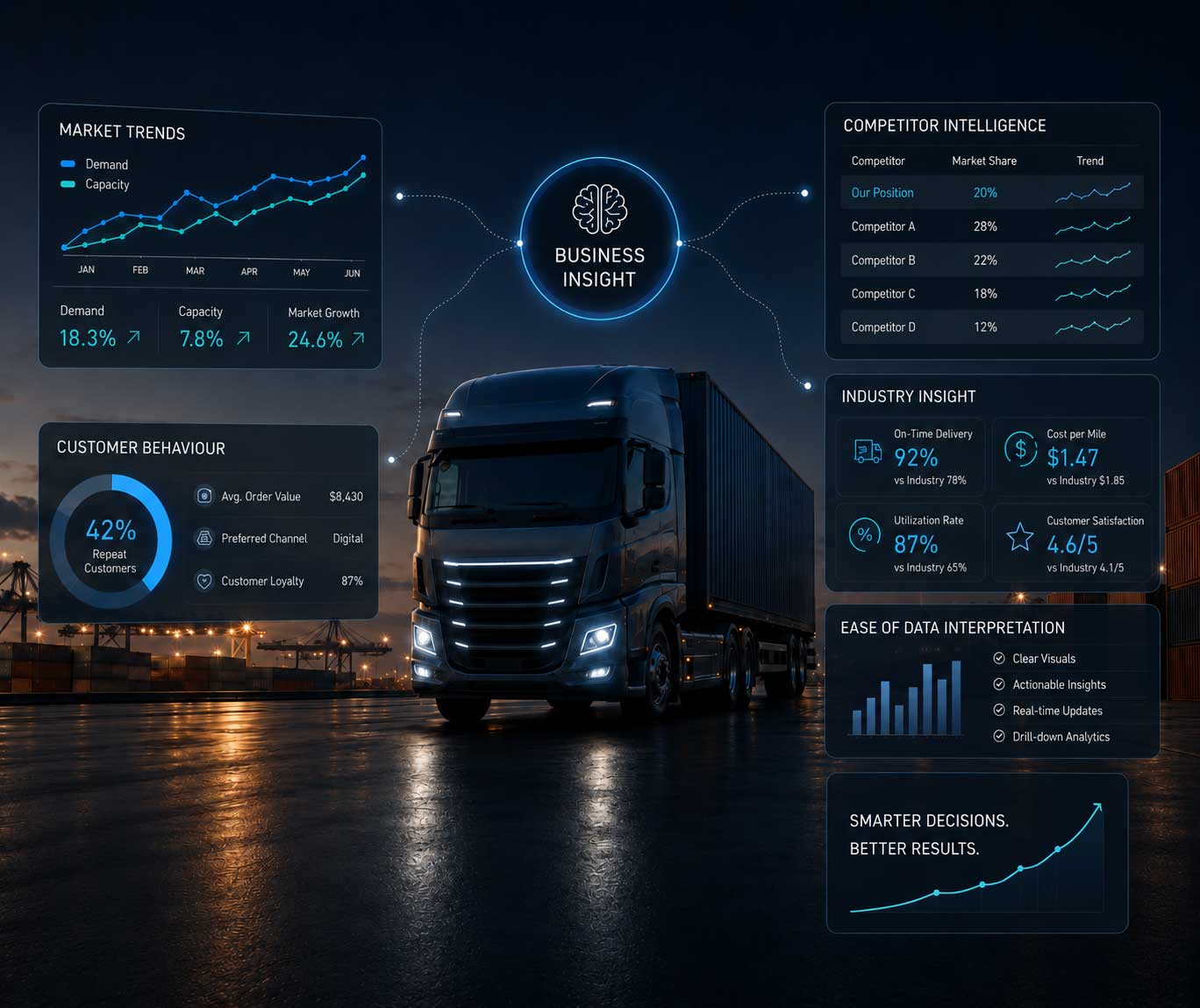 Business Intelligence and Insight